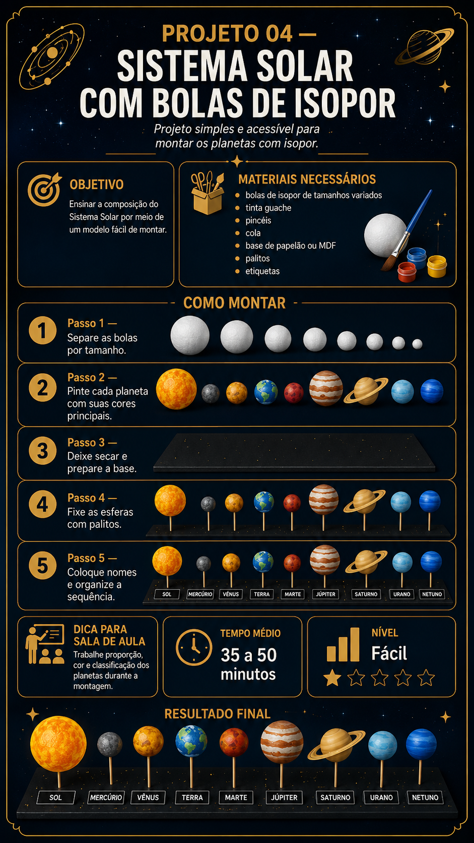 Prévia dos projetos de Astronomia