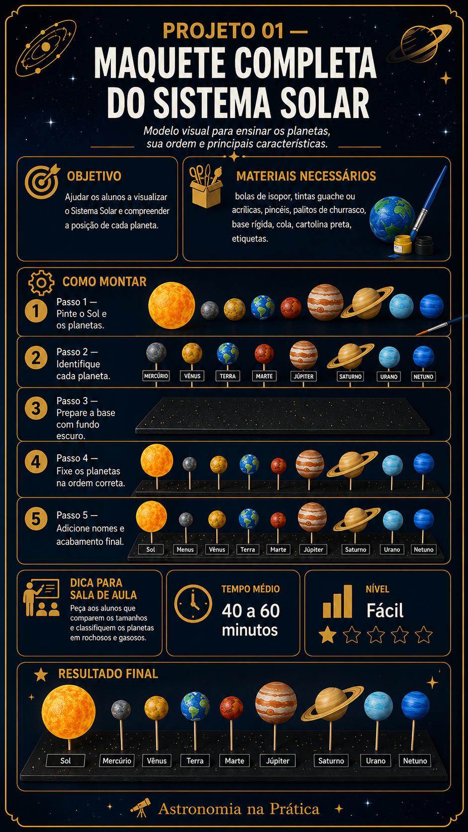 Prévia dos projetos de Astronomia