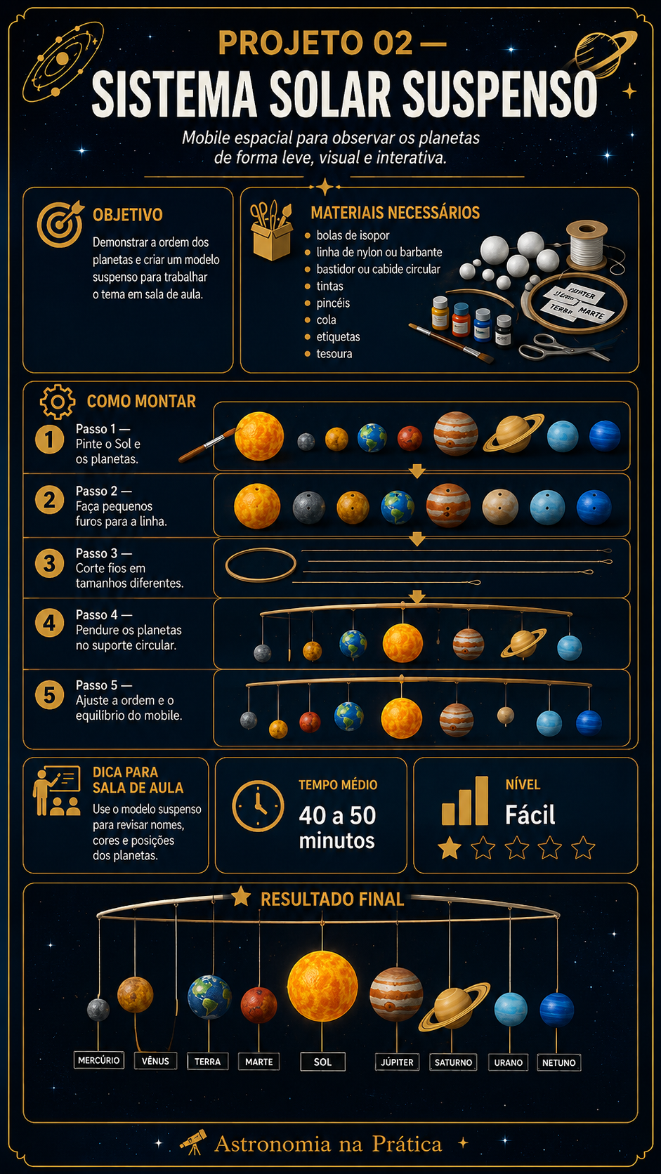 Prévia dos projetos de Astronomia