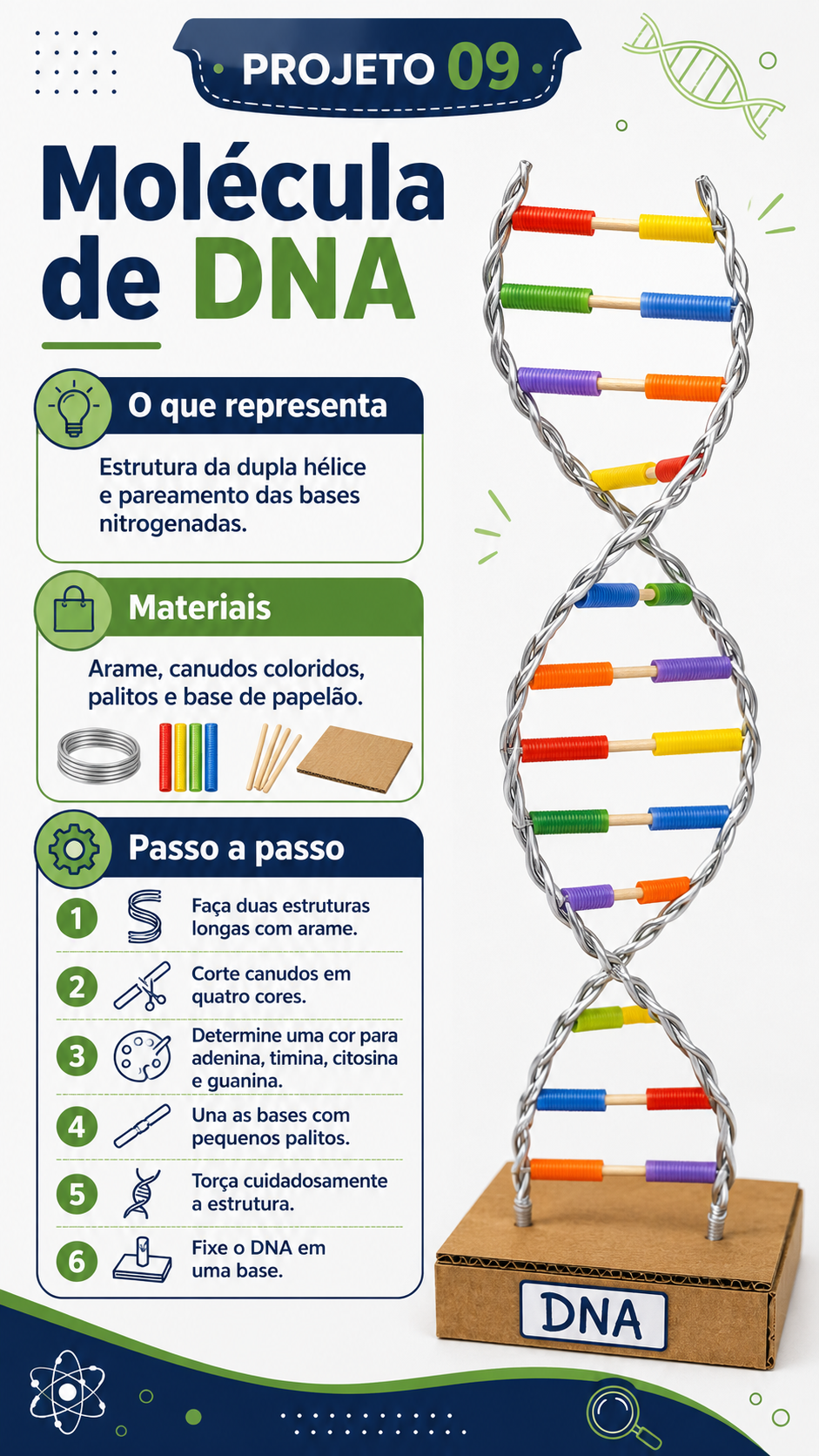 Prévia dos projetos de Astronomia