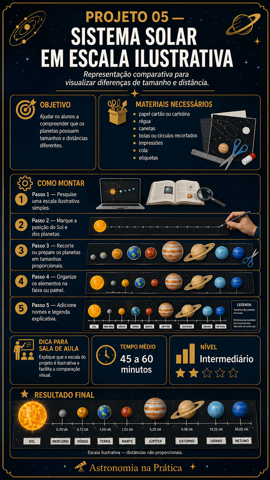 Prévia dos projetos de Astronomia