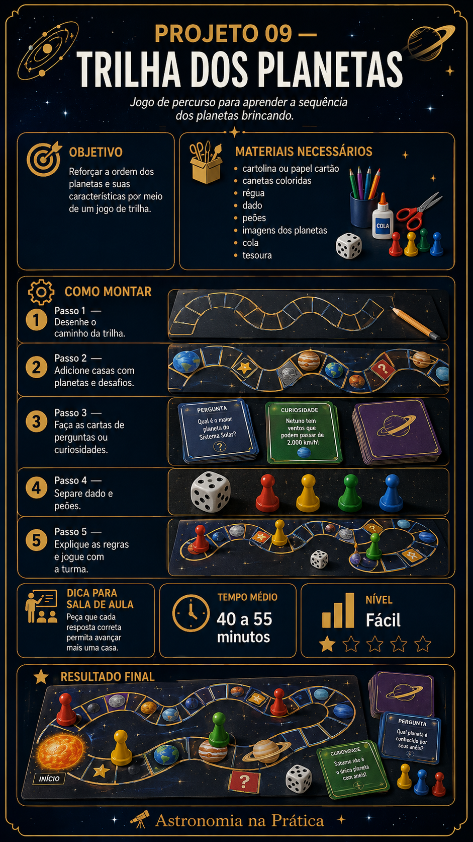 Prévia dos projetos de Astronomia