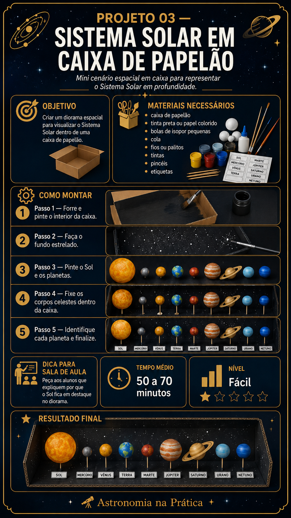Prévia dos projetos de Astronomia