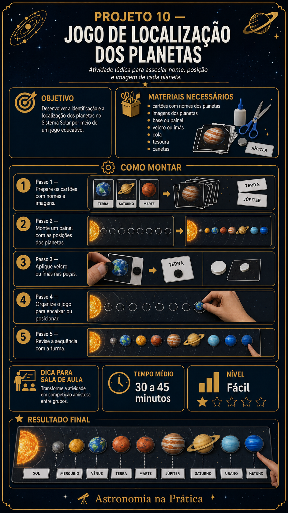 Prévia dos projetos de Astronomia