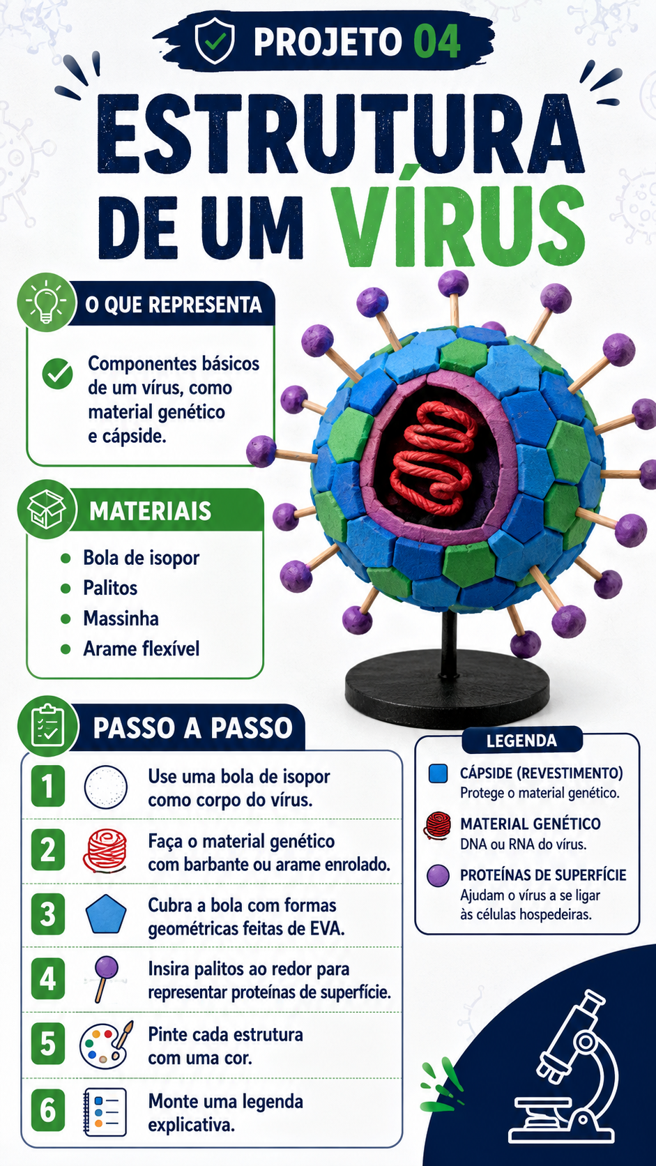 Prévia dos projetos de Astronomia