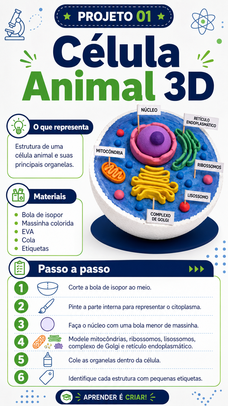 Prévia dos projetos de Astronomia